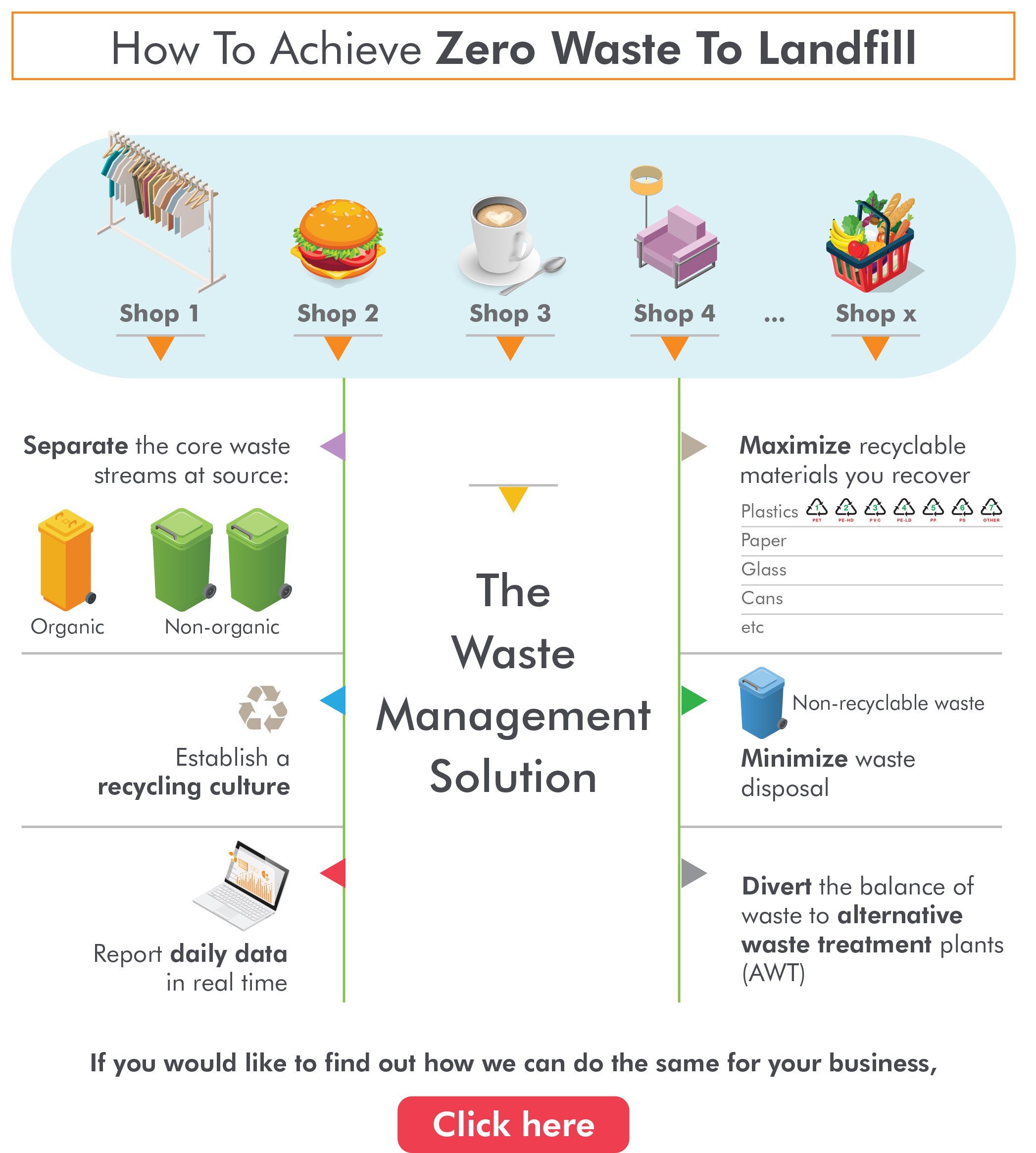 The Realization Of Zero Waste To Landfill